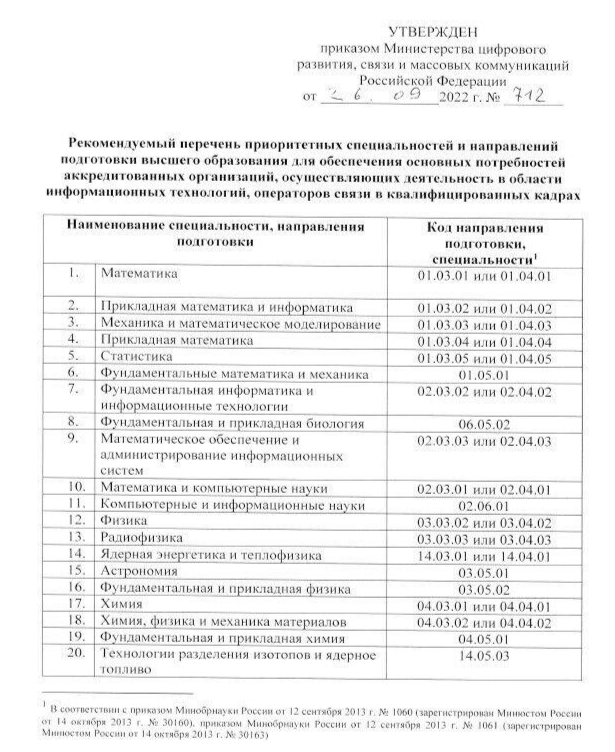 Документы