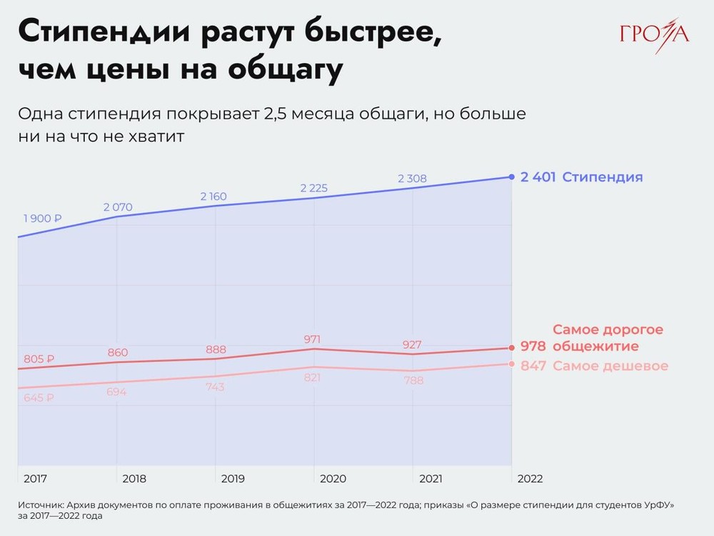 Инфографика: «Гроза.Екатеринбург»