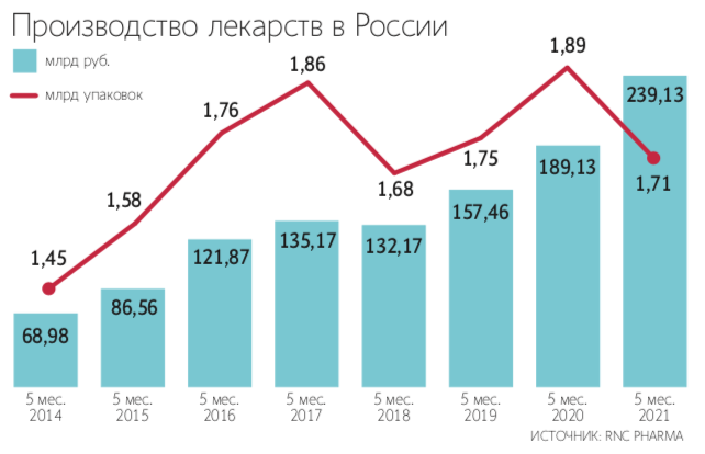 Инфографика: «Ведомости»