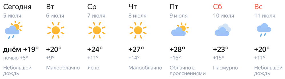 Скриншот сервиса «Яндекс.Погода»