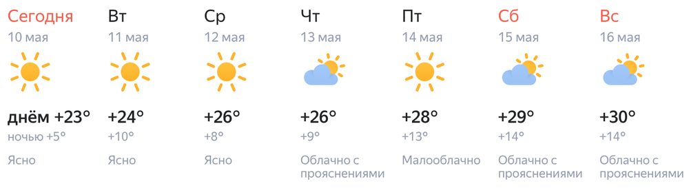 Скриншот: сервис «Янедкс.Погода»