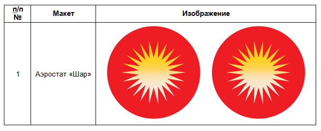 Скриншот с Госзакупок