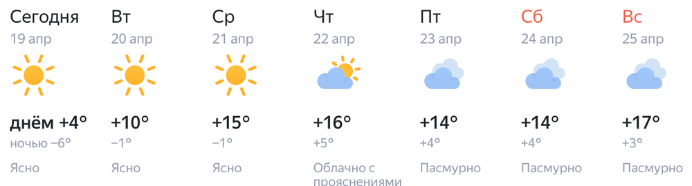 Скриншот: сервис «Янедкс.Погода»