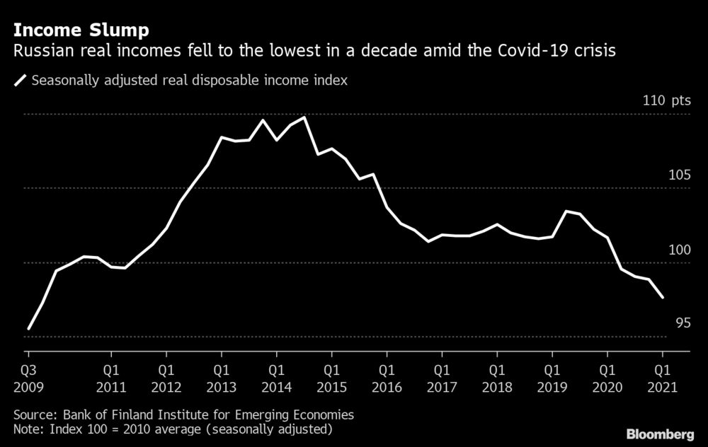 Инфографика: Bloomberg