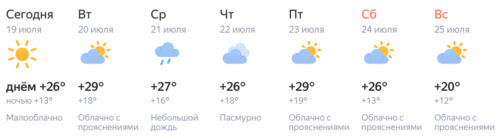 Скриншот сервиса «Яндекс.Погода»