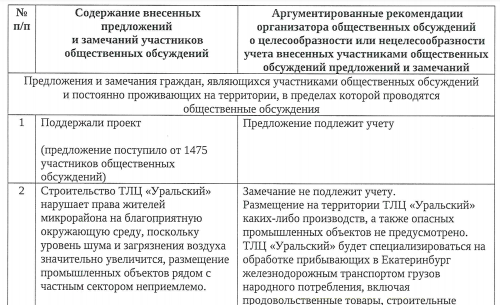 Скриншот результатов общественных обсуждений с сайта администрации