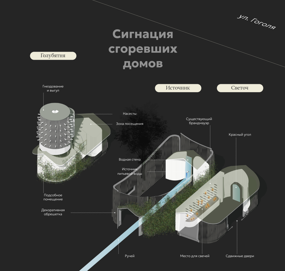 Иллюстрация: презентация концепции сада 