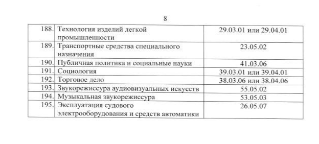Документы