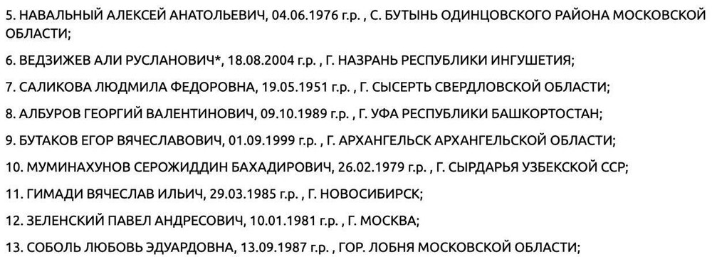 Список лиц, внесенных в реестр Росфинмониторинга. Скриншот с сайта Росфинмониторинга.