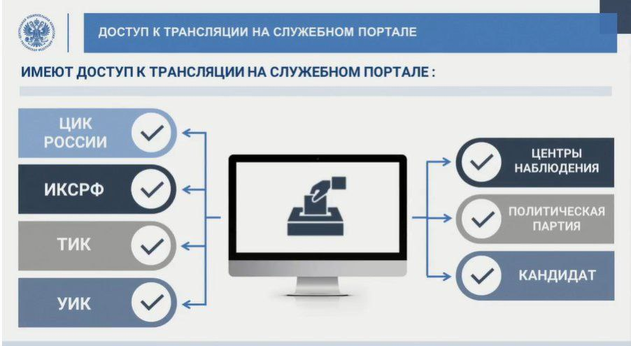 Фото: презентация ЦИК