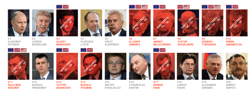 Двадцатка богатейших бизнесменов России, портреты в красных квадратах — попали под санкции. Инфографика Bloomberg