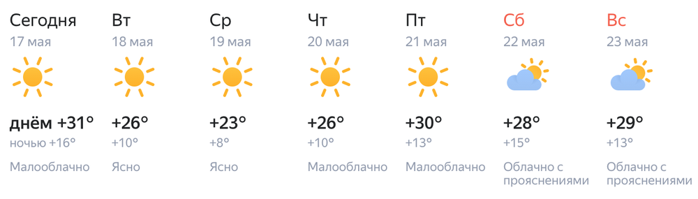 Скриншот: сервис «Янедкс.Погода»