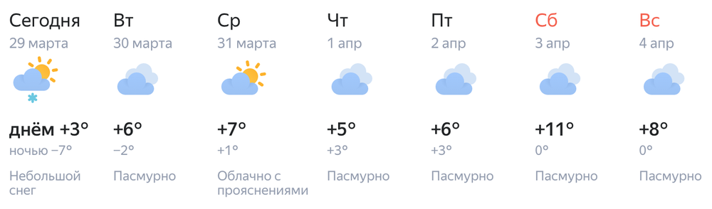 Скриншот: сервис «Янедкс.Погода»