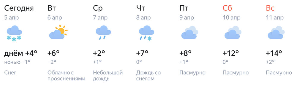 Скриншот: сервис «Янедкс.Погода»