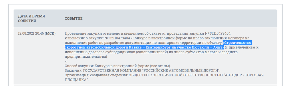 Скриншот с портала Госзакупок