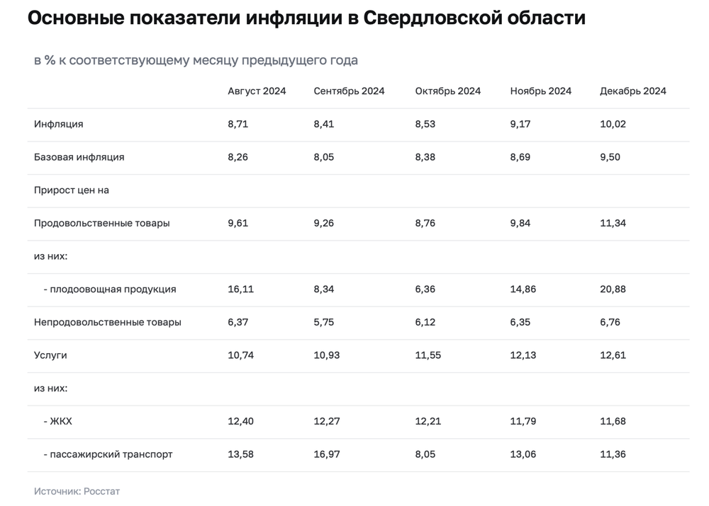 Скриншот сайта ЦБ