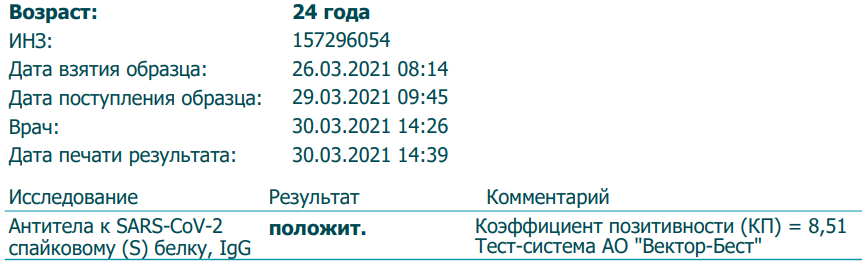 Результаты теста на антитела