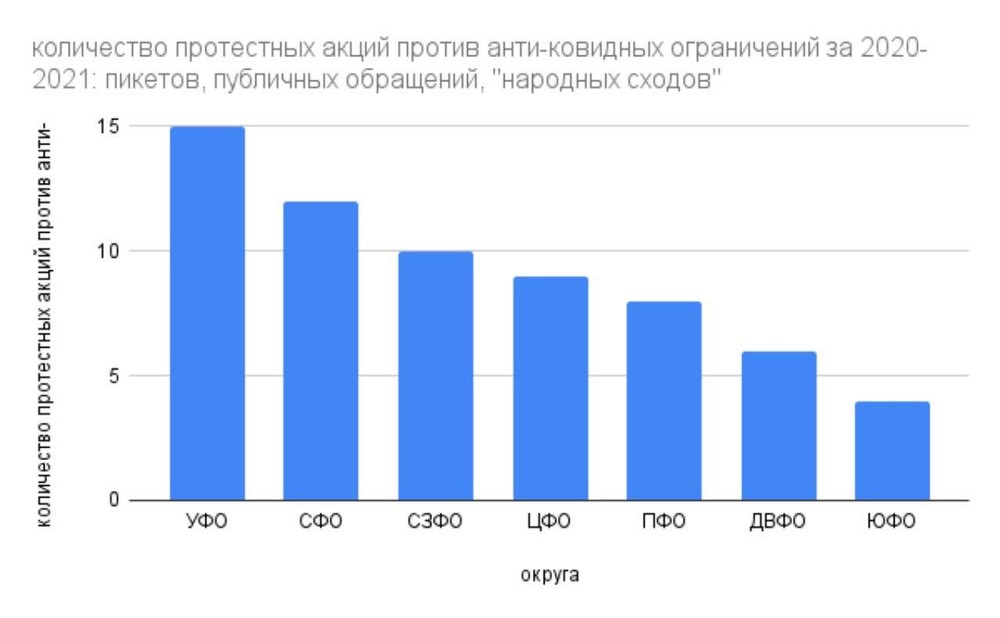 Иллюстрация: телеграм-канал «(Не)занимательная антропология»