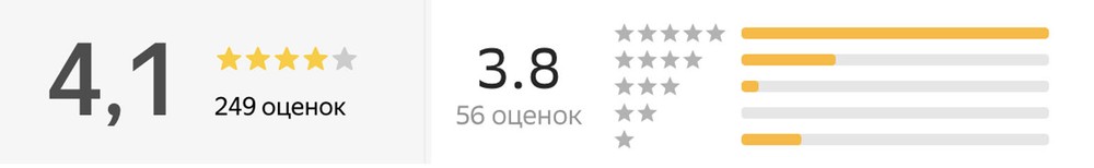 Скриншоты 2Gis и «Яндекс.Карты»