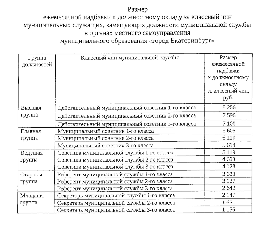 Скриншот проекта постановления