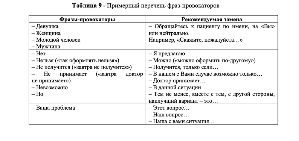 Скриншот: методические рекомендации «Организация записи на прием к врачу...»