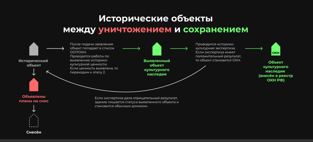Фото: скриншот с сайта