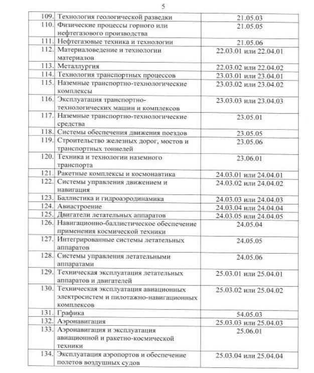 Документы