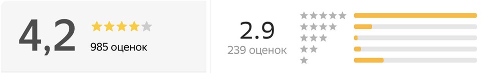 Скриншоты «Яндекс.Карты» и 2Gis