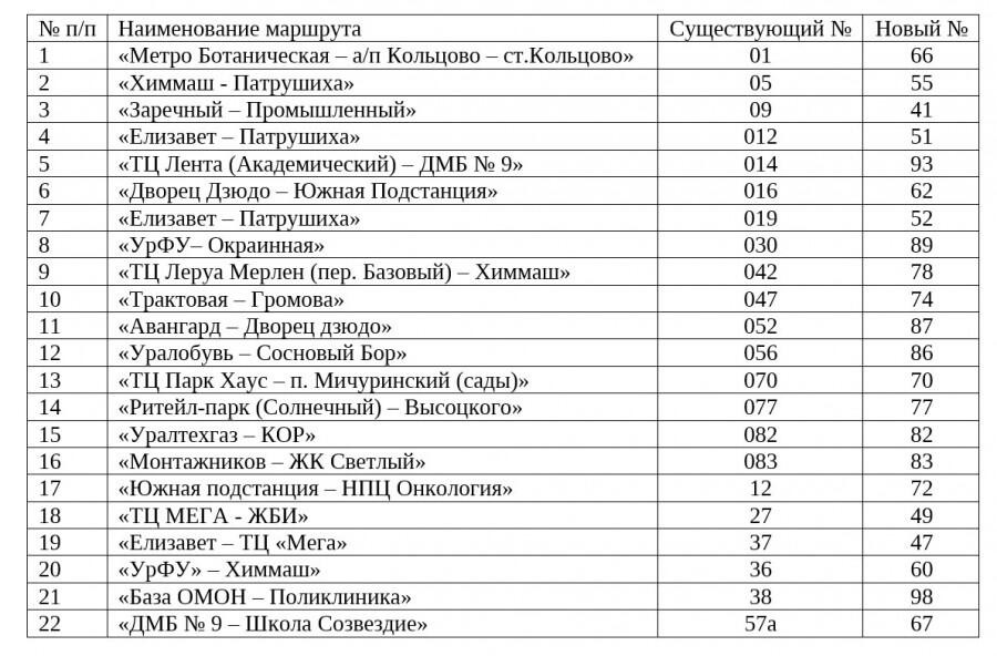 Фото: пресс-служба мэрии.
