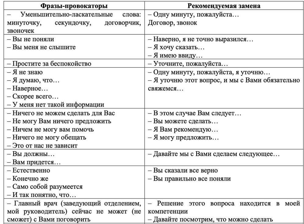 Скриншот: методические рекомендации «Организация записи на прием к врачу...»