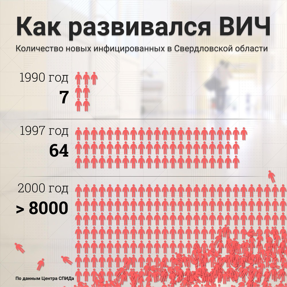 Инфографика: Филипп Сапегин