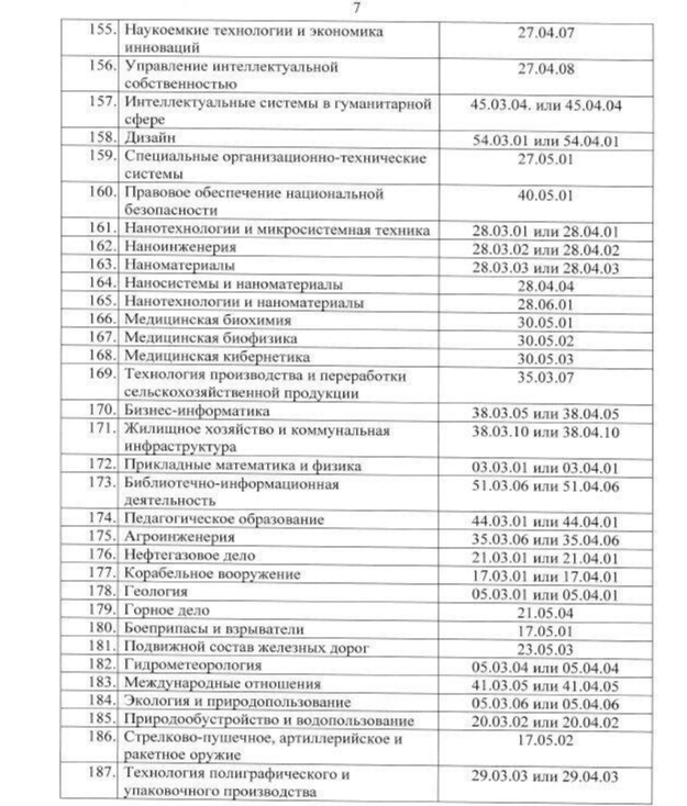 Документы