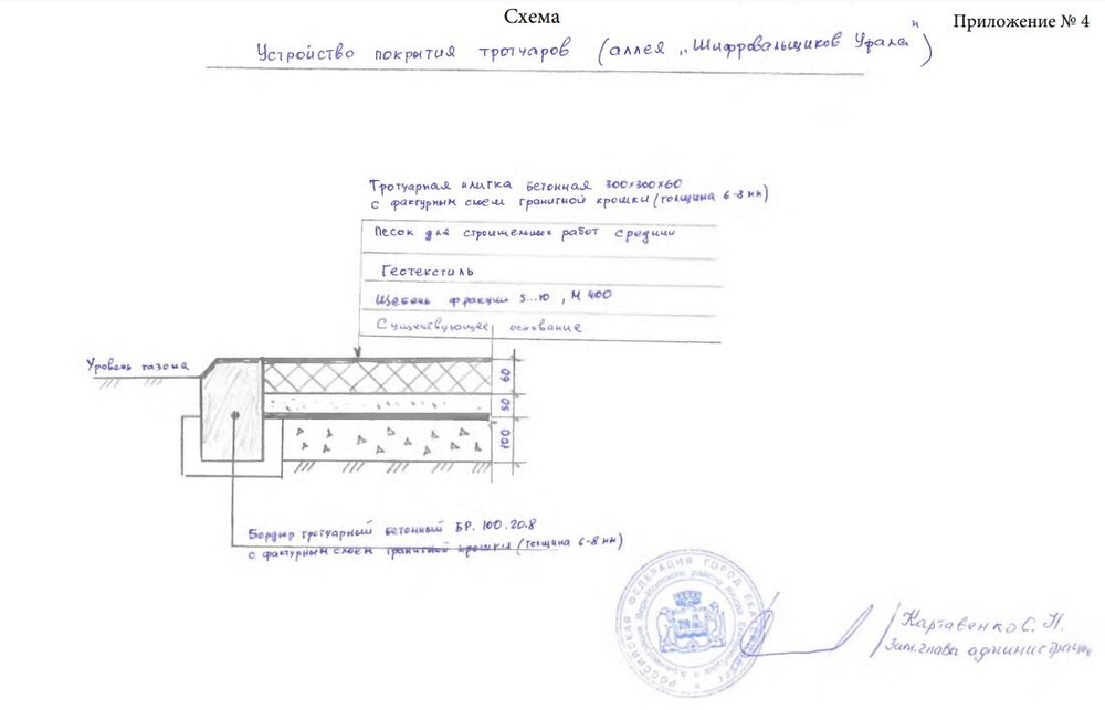 Фото: скриншот аукциона с сайта госзакупок