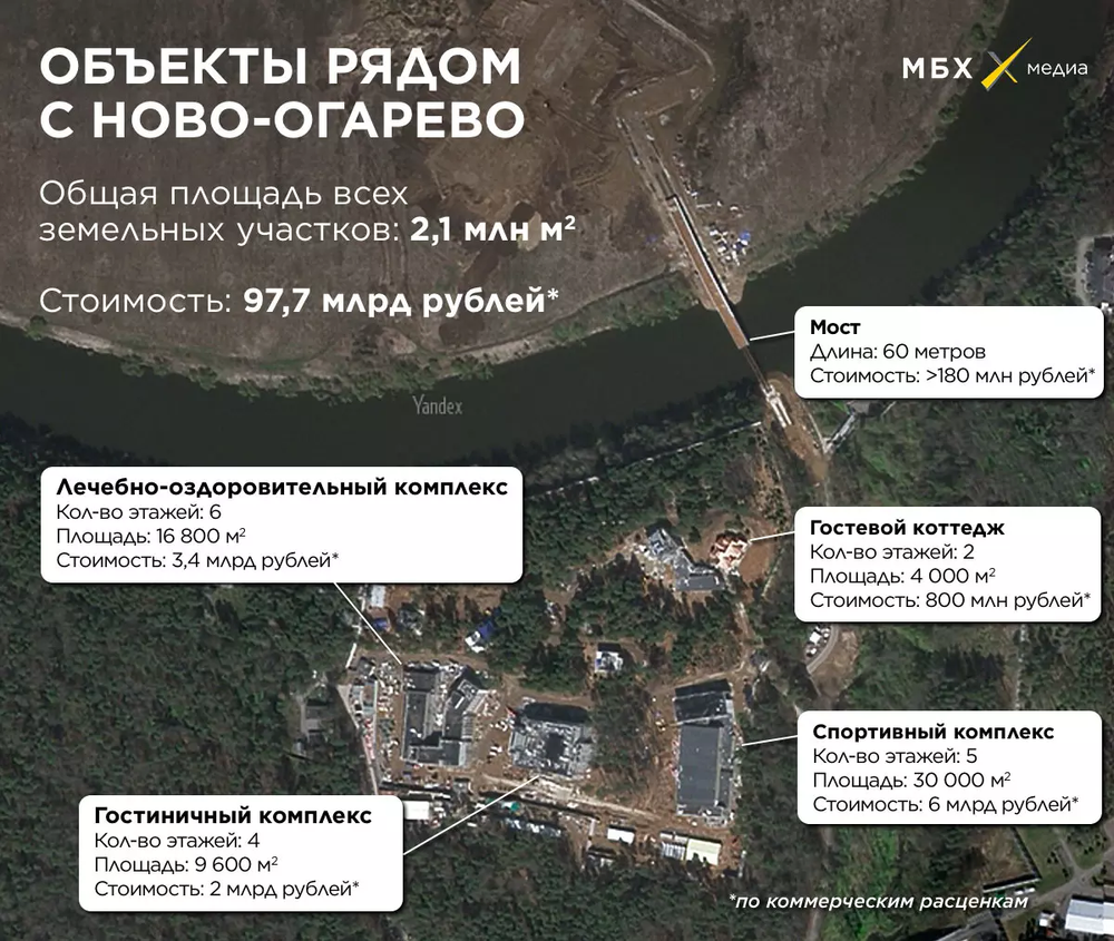Фото: «МБХ медиа»