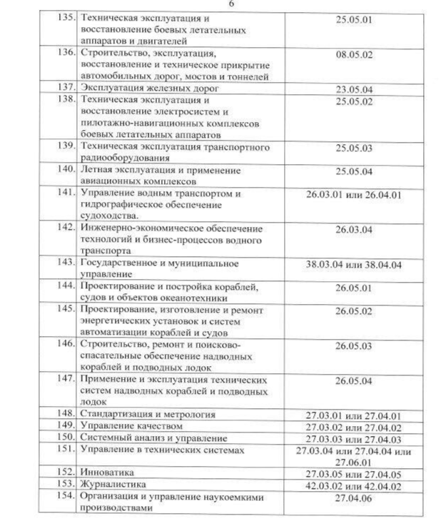 Документы