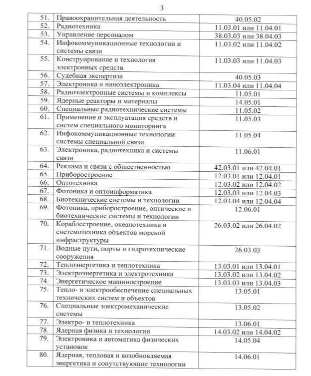 Документы
