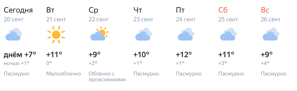 Фото: скриншот с сервиса «Яндекс-Погода»