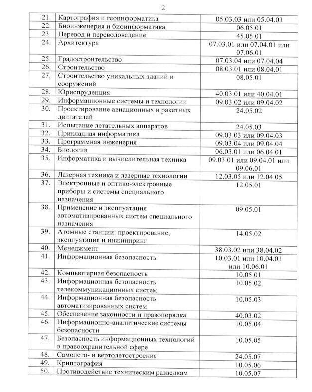 Документы