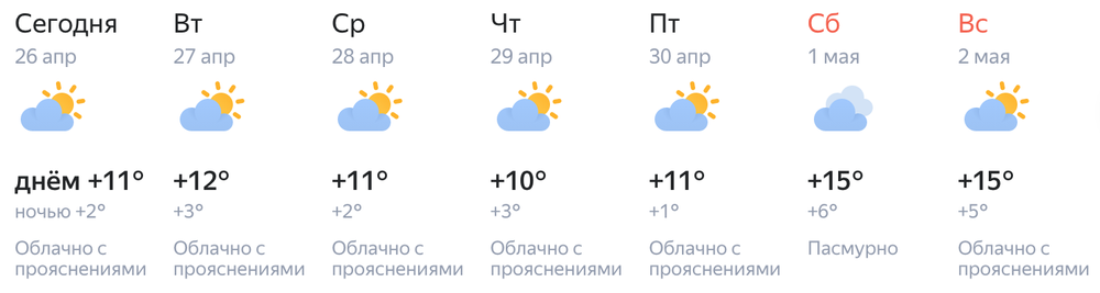 Скриншот: сервис «Янедкс.Погода»