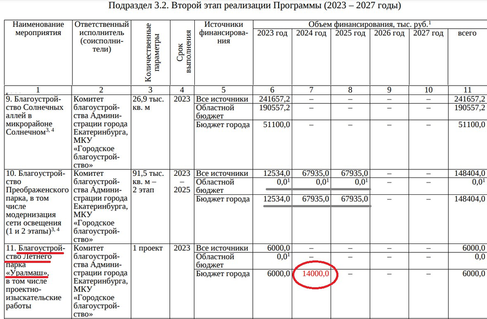 Скриншот проекта муниципальной программы «Формирование современной городской среды»