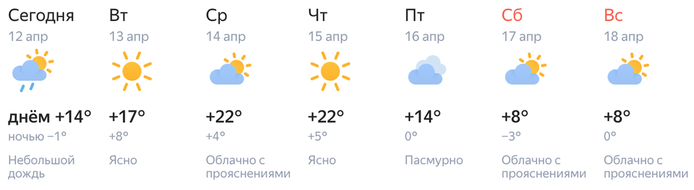 Скриншот: сервис «Янедкс.Погода»