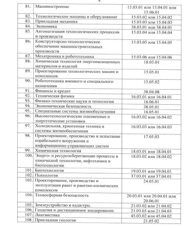 Документы