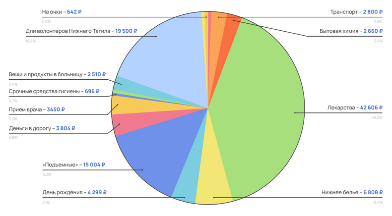 Инфографика: волонтеры ПВР