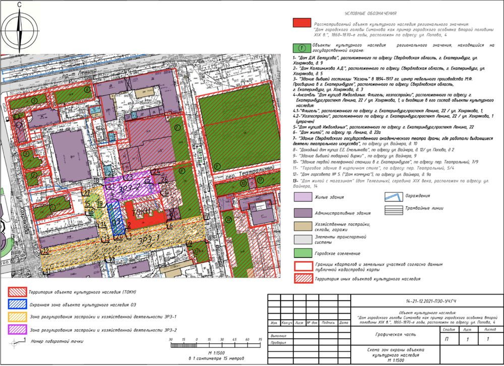 Зона развития застройки-2 отмечена фиолетовым цветом. Источник: управление госохраны объектов культурного наследия Свердловской области
